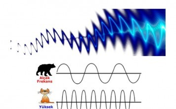 Fizik 2 – Ünite 3 (Dalgalar)